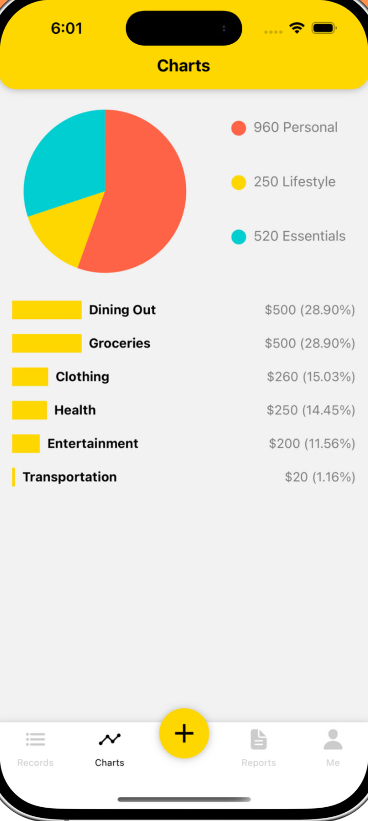 Spending by category