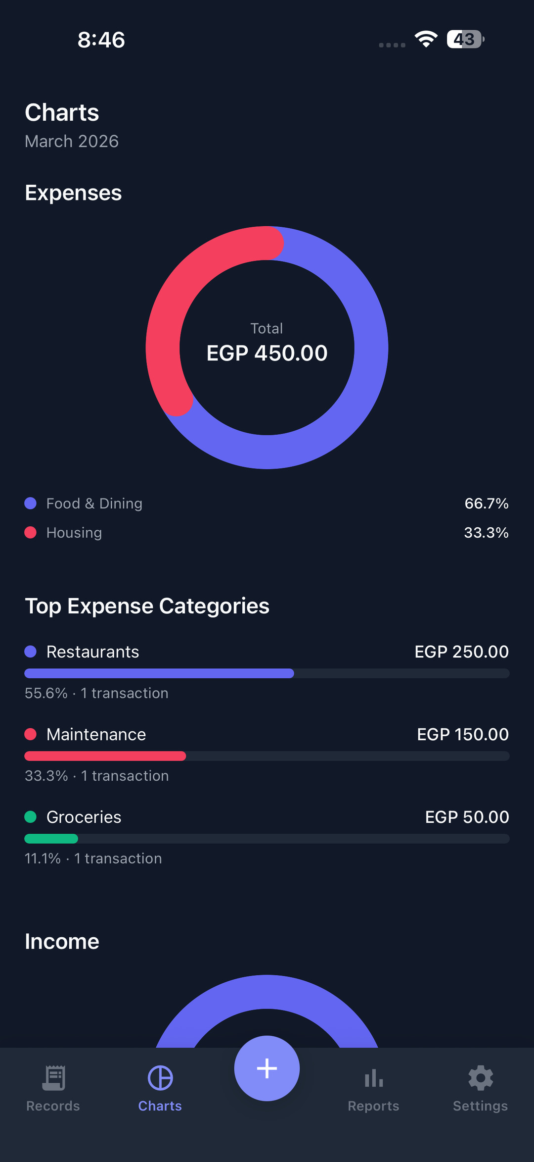 Charts by category